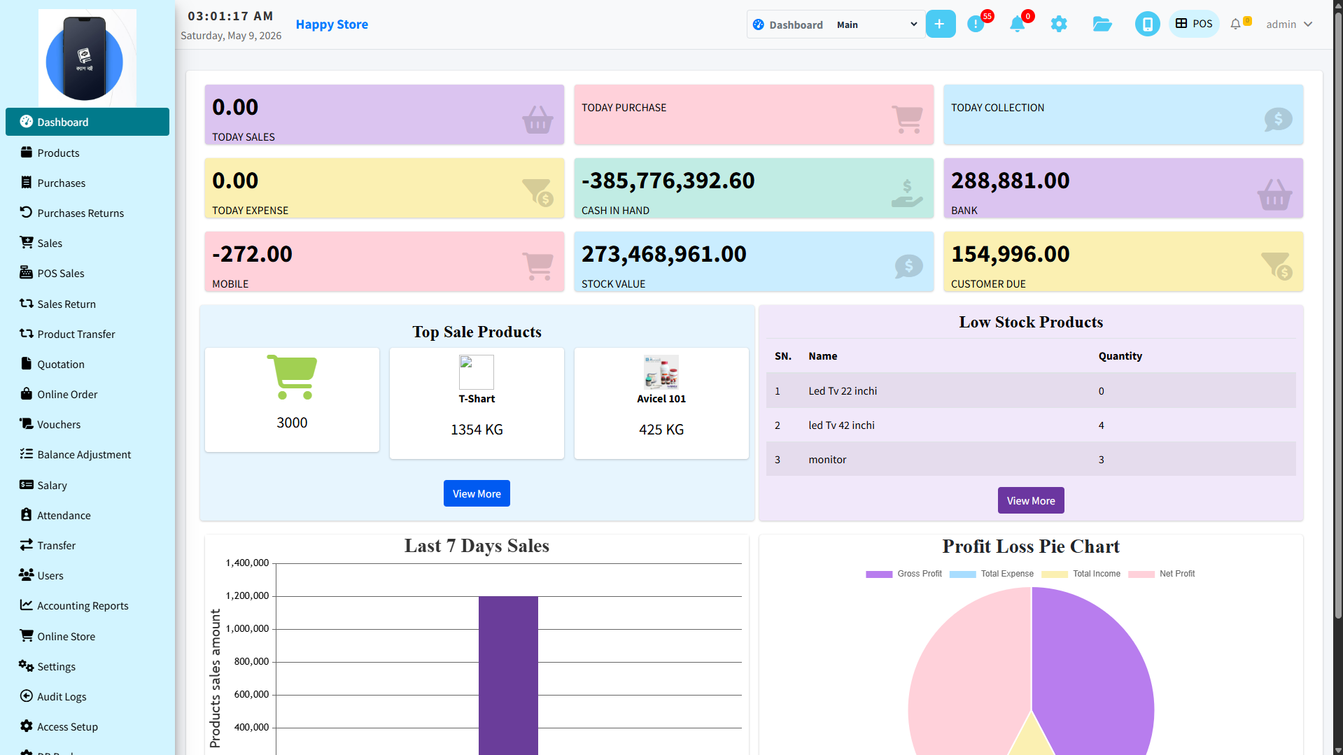Dashboard Demo